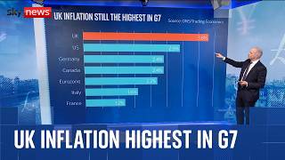 UK inflation still the highest in G7 | Sky's Paul Kelso explains