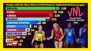 Pays les plus performants dans la Ligue des nations de volleyball féminin de la FIVB (1993-2025) 🏐