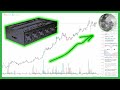bitcoin mining profitability calculator hardware - YouTube