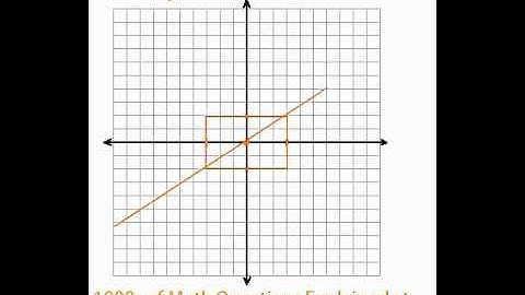 Conics - Graphing Hyperbolas #1