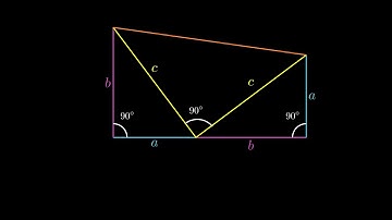 Pythagorean Theorem Proof - 1