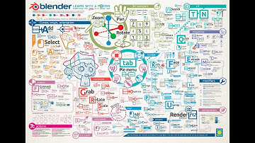 Blender key map infographic poster