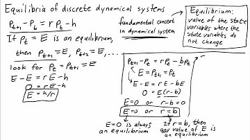 Equilibria of discrete dynamical systems
