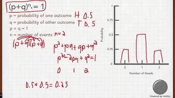 The Binomial Distribution: Solving by Hand, Using a Calculator, and in Excel