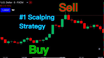 Best Day Trading Strategy Forex! Tested 100 Times