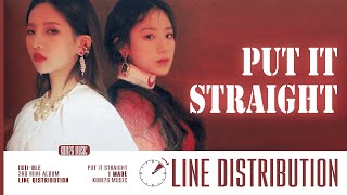 (G)I-DLE ((여자)아이들) ~ Put It Straight (싫다고 말해) ~ Line Distribution