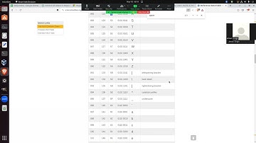 Search characters by their Octal or Hexadecimal Codes | Regex Practical