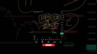 INFOSYS prediction today | INFOSYS Share latest news #infosys