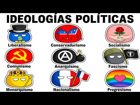 Todas las IDEOLOGÍAS POLÍTICAS Explicadas en 8 Minutos