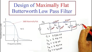Design of prototype of Low pass filter (LPF) for maximally flat/ Butterworth response (N=5)