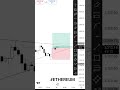 #newsong #ethereum #trading
