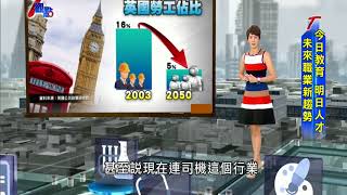 未來職業新趨勢