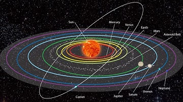 Why Do All the Planets Orbit More or Less in the Same Plane?