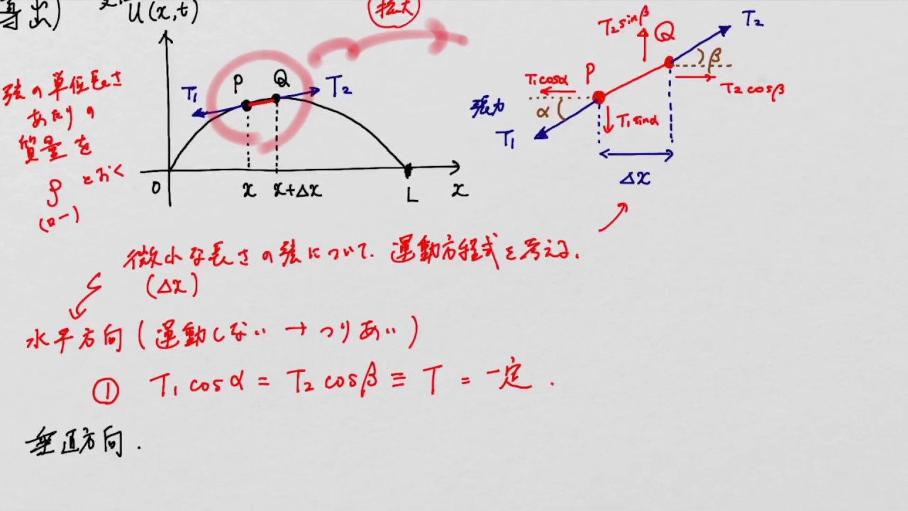 物理数学III 第2回目 - YouTube