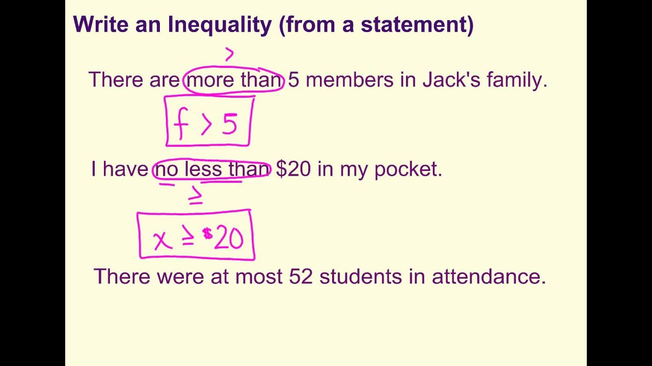 Write an Inequality (from a statement)