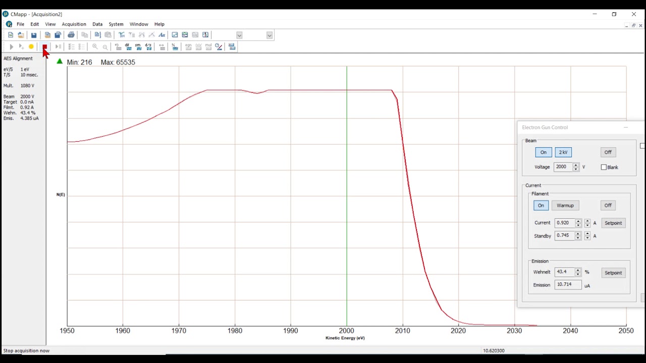 Electron Multiplier Saturation