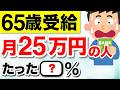 【知らないと大損】65歳年金受給の現実!月25万円以上もらっている人の割合は?