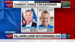 EXCLUSIVE POLL: How voters feel about the candidates in Connecticut’s race for governor
