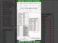 Nested VLOOKUP in Excel for Complex Data Retrieval