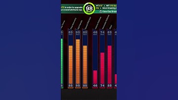 Thumbnail of I hit 99 overall in nba2k25 #music #song #nba2k23 #nba2k23mycareercommunity #nbagleague #nba2k25