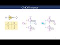 Basic Concept of CMOS Inverter