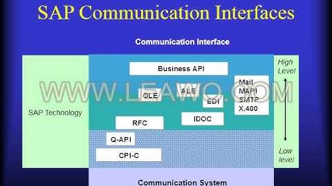 SAP BASIS   User Administration   Online Training Session   Newyorksys