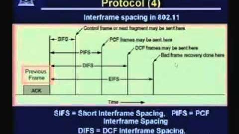 MN Architecture Unit II -  Wireless Network