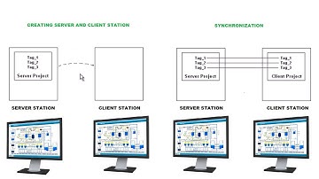 SCADA Tutorial for Beginners----Programming SCADA CLIENT SERVER