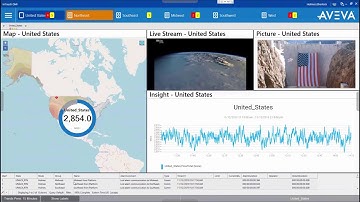 AVEVA Operations Management Interface Multi Monitors
