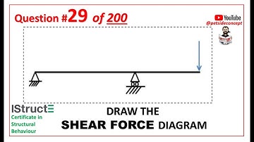 IStructE Certificate in Structural Behaviour  - Question 29 of 200