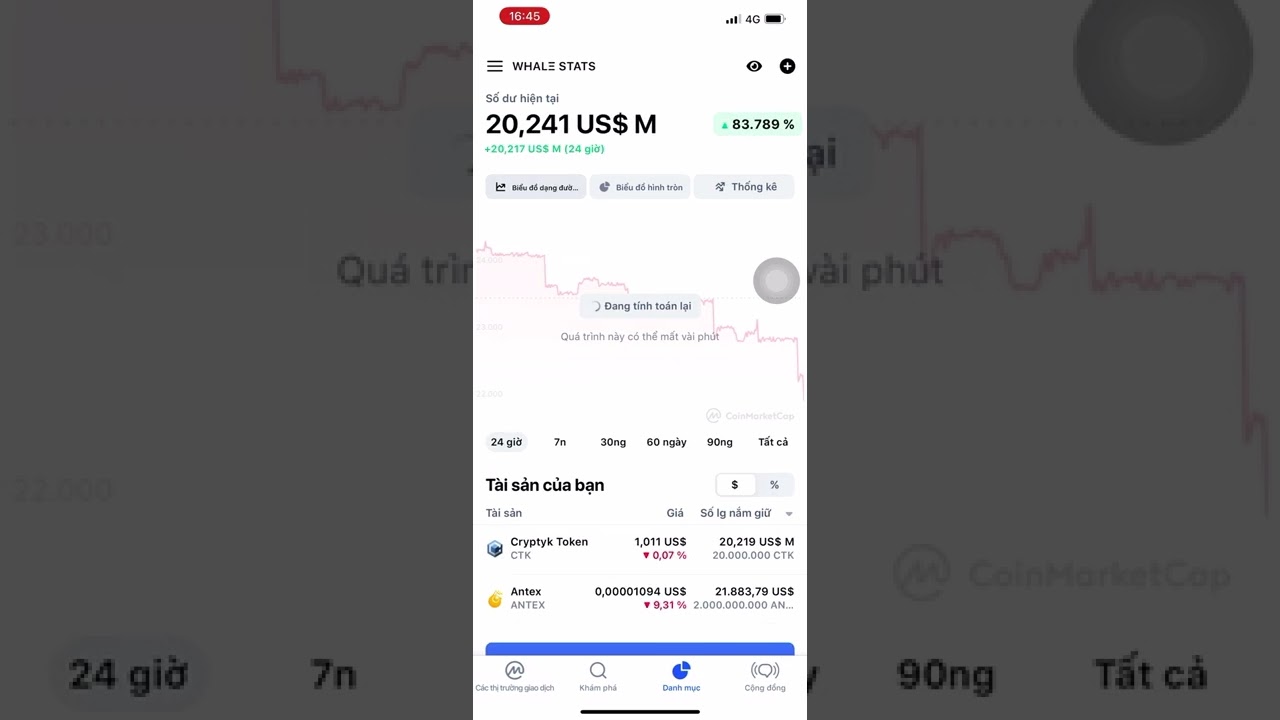 CTK cryptyk token 1 USD
