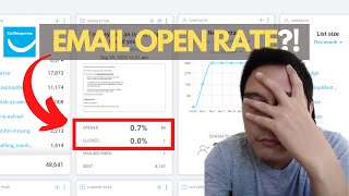 How to Resend Email to Unopened Subscribers in GetResponse (Email Marketing Tutorial)