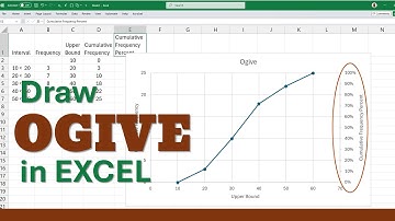 How to Construct an Ogive in Excel (Step-by-Step Tutorial) with 2 Y-Axes