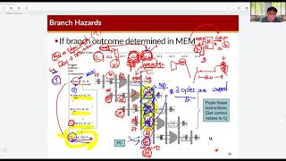 COSE222 - Branch Prediction