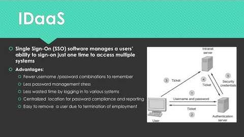 Identity as a Service