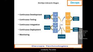 01 DEVOPS TECHNOLOGIES M1 S1-P1-Devops Introduction By Dr  N  Senthil Madasamy