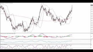 Kursy walut online forex onet