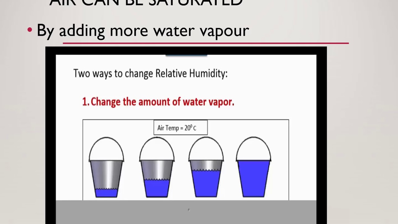 Part 1 Chapter 15 Humidity Meaning, Absolute And Relative Humidity ...