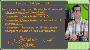 Limits - 12   Using Limits to Find Horizontal Asymptotes