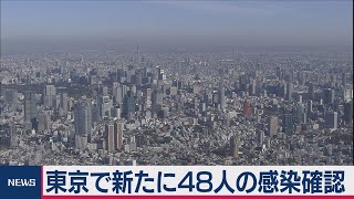 東京で新たに48人の感染確認