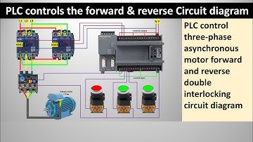PLC Control Three-Phase Asynchronous Motor Forward and Reverse Double Interlocking Circuit Diagram |