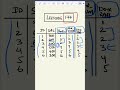 LeetCode 177 made easy - SQL Interview Question 9/25
