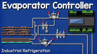 Evaporator Controller  EKE 400 Industrial Refrigeration industrial engineering