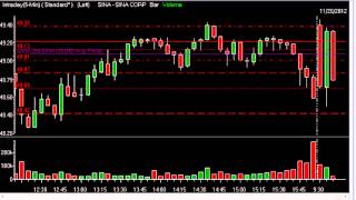 In a live recording of trade from his around the horn nasdaq scalp
trading service, adrian manz demonstrates how to implement strategy.
try service...