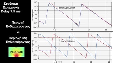 End Fire Sub Array | Sub_1 Vs Sub_4 Front and Rear Phase Graph @ 33Hz