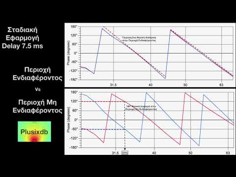 End Fire Sub Array | Sub_1 Vs Sub_4 Front and Rear Phase Graph @ 33Hz