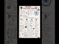 Mission Sudarshan Chakra 🛡️ | India's AI-Powered Defence Shield Explained 🇮🇳 | UPSC Shorts