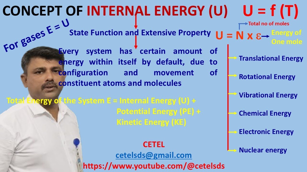 Concept of Internal Energy - YouTube