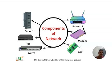 Dr.D.Revathi| Assistant Professor @snsinstitutions | Lecture Video on Basic of Networks - Video 1