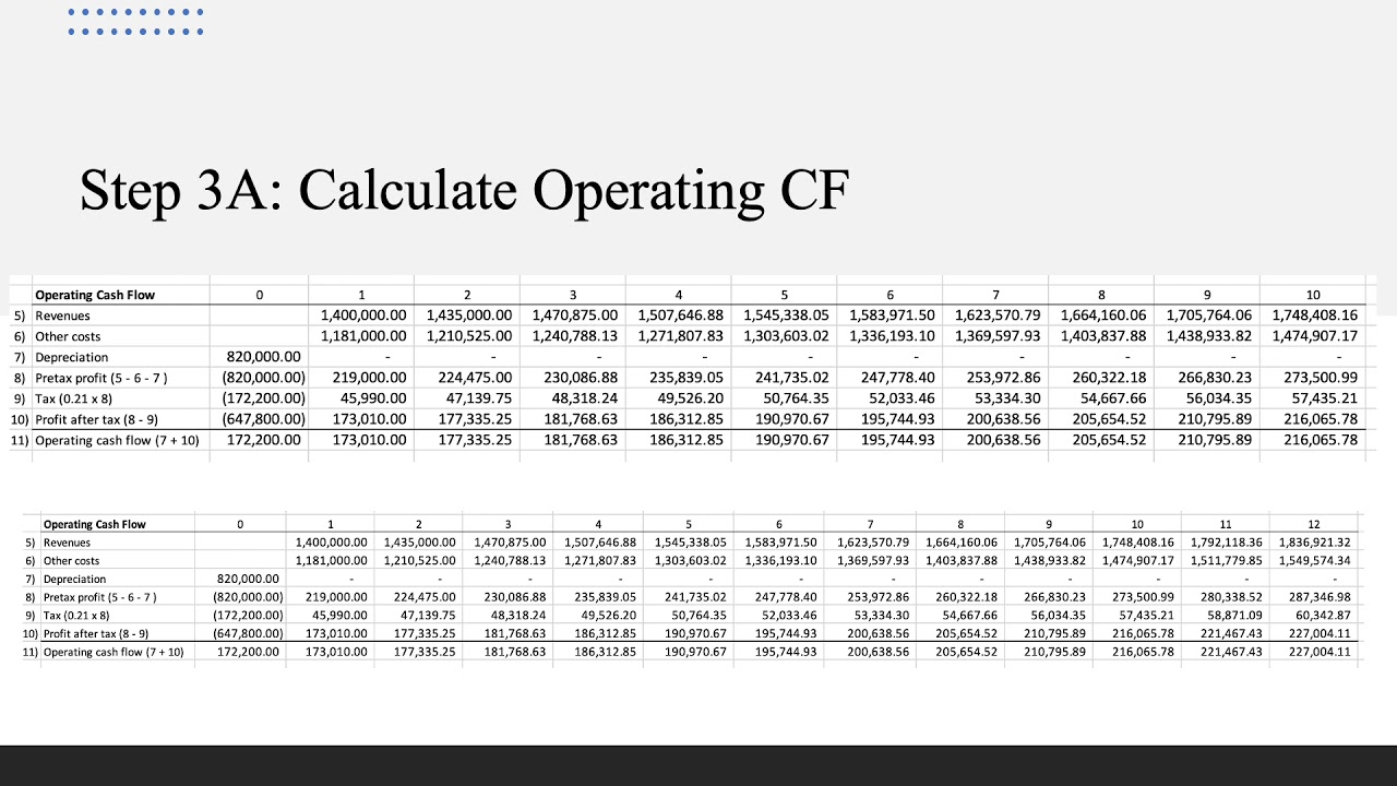 FIN 5210 Chapter 6 Mini-Case New Transport Economy A & B